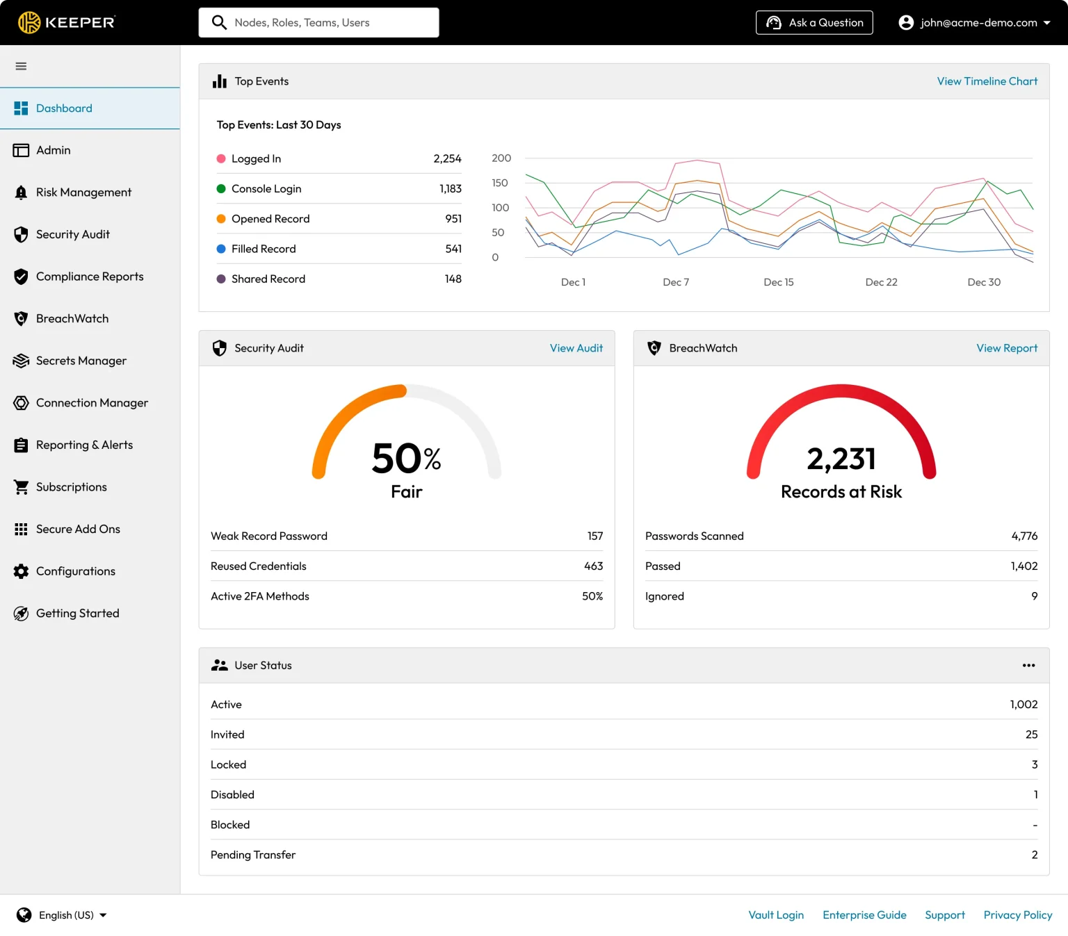 keeper Console Dashboard